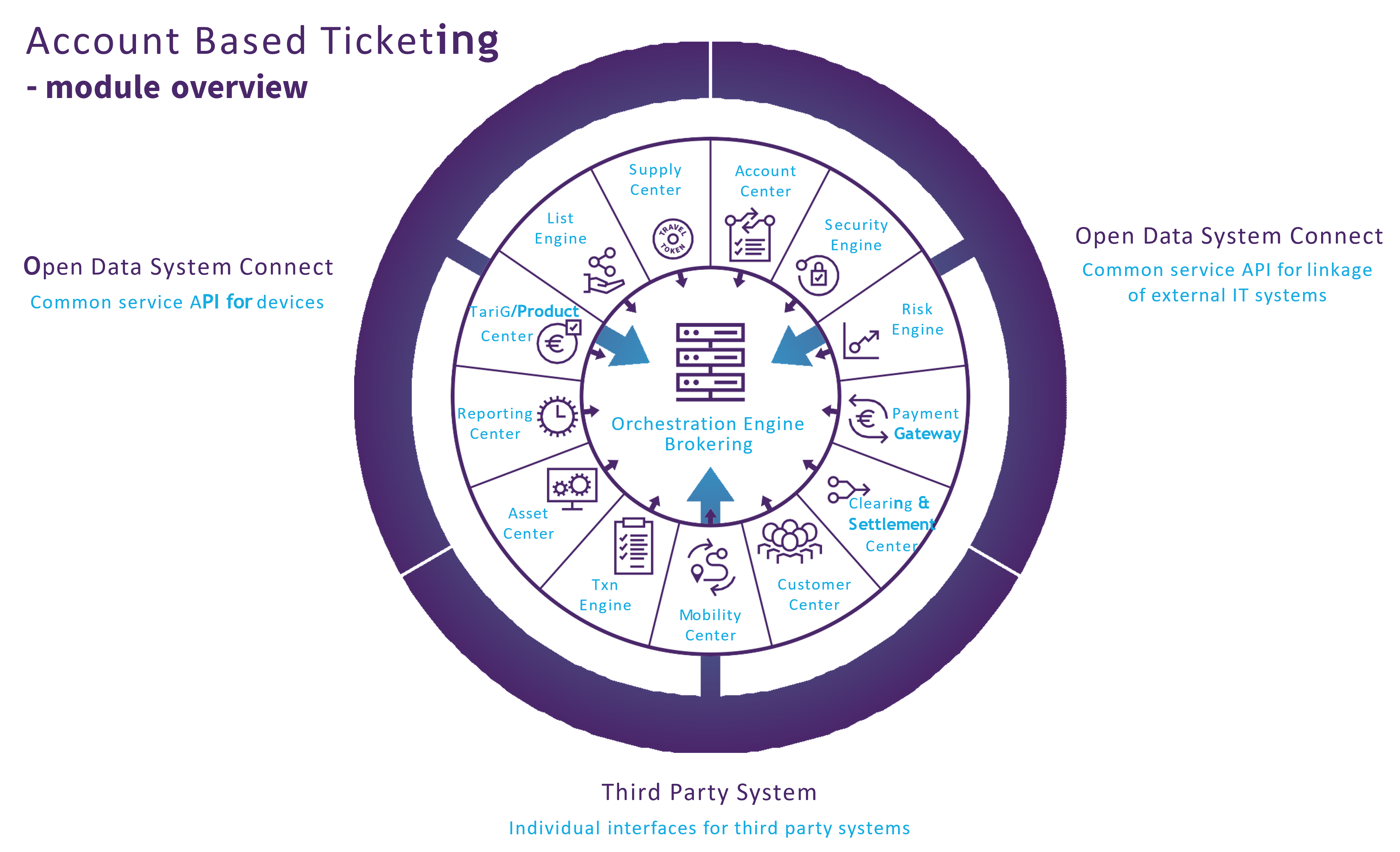 Account-Based Ticketing